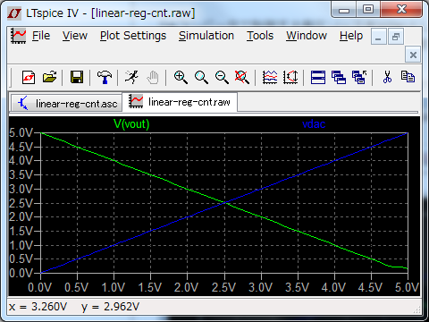 linear-reg-cnt-raw