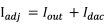 linear-reg-cnt2_4-num