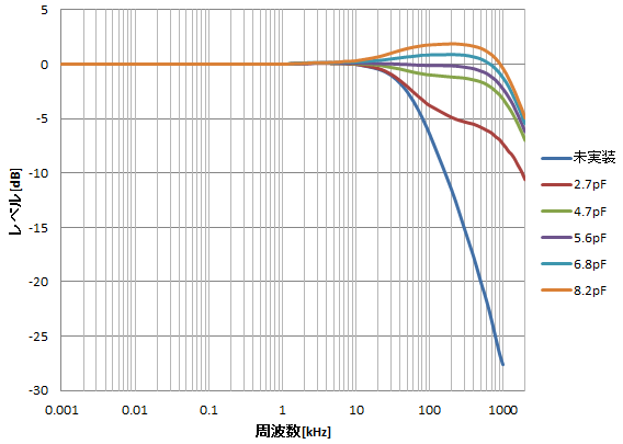 f-V特性