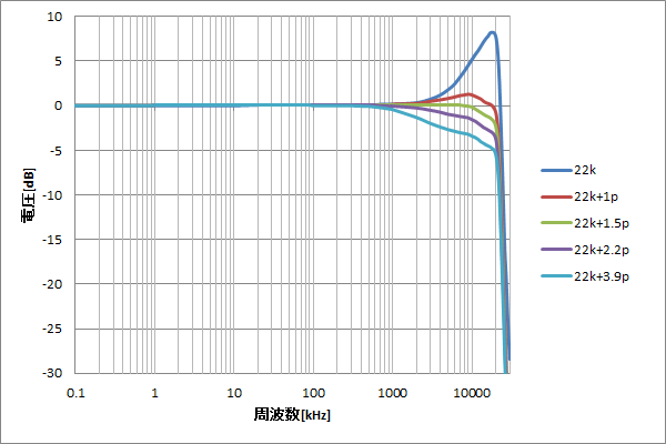 dds-c-sweep-f-v