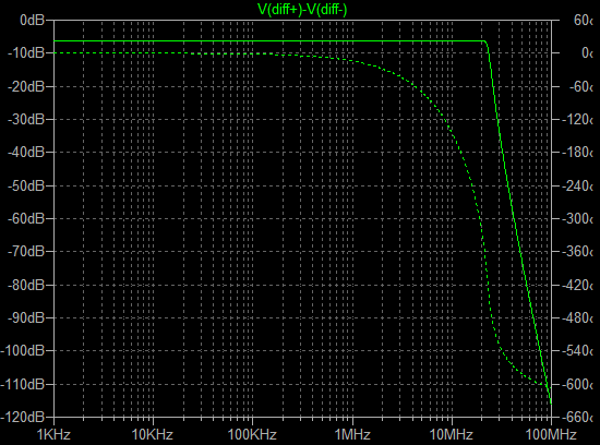 dds-diff-ac